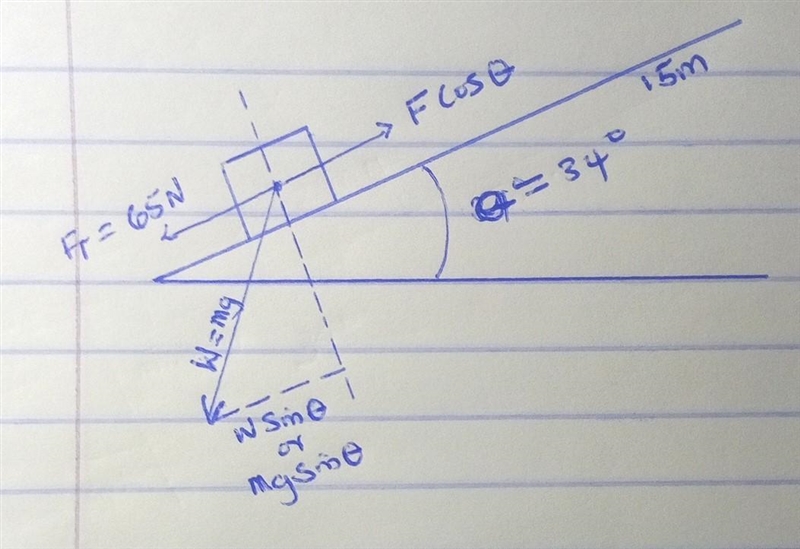 A 20.0 kg crate sits at rest at the bottom of a 15.0-m-long ramp that is inclined-example-1