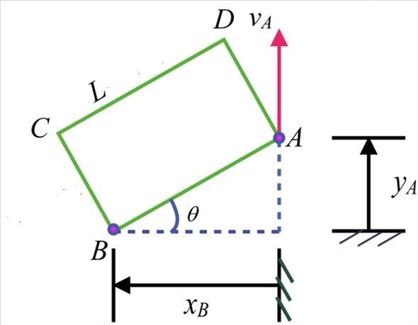 The hydraulic cylinder imparts a constant upward velocity vA = 0.23 m/s to corner-example-1