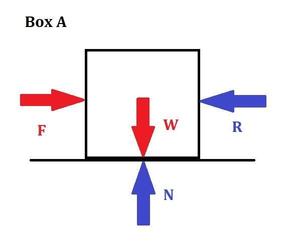 A 3.0-kg and a 5.0-kg box rest side-by-side on a smooth, level floor. A horizontal-example-1