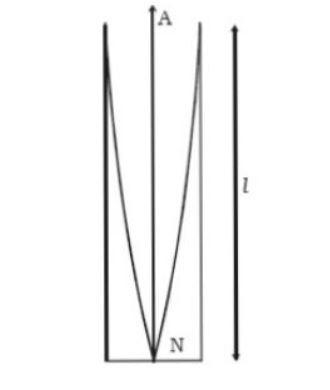 An open vertical tube has water in it. A tuning fork vibrates over its mouth. As the-example-1