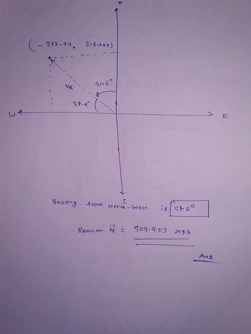 An airplane is flying on a bearing of N 400 W at 500 mph. A strong jet-stream speed-example-3