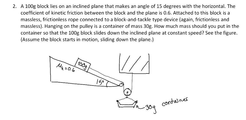 A 100g block lies on an inclined plane that makes an angle of 15 degrees with the-example-1