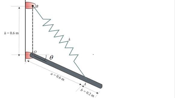 The 1.53-kg uniform slender bar rotates freely about a horizontal axis through O. The-example-1