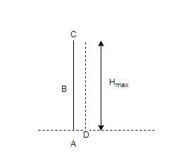 If a ball is thrown in the air starting at position A (fromthe ground) with an initial-example-1