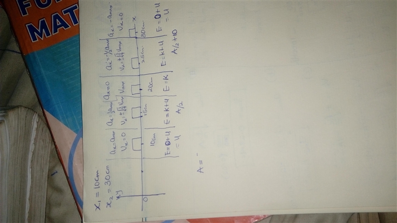 A mass–spring system moves with simple harmonic motion along the x axis between turning-example-1