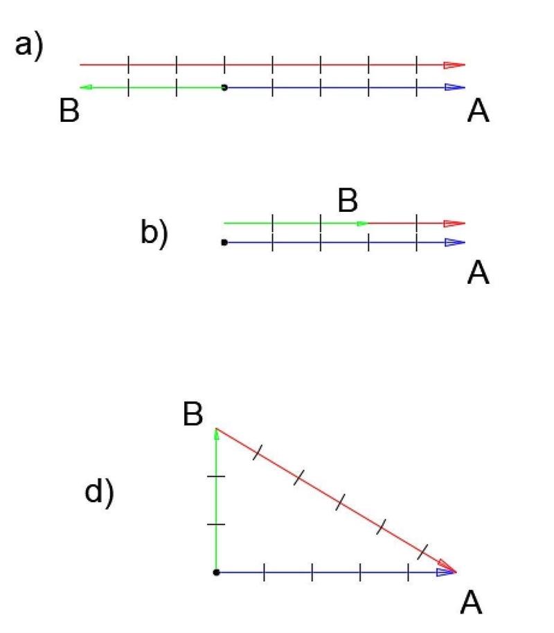 If A > B, under what condition is |A-BI=|A|- IB|? a. Vectors A and B are in opposite-example-1