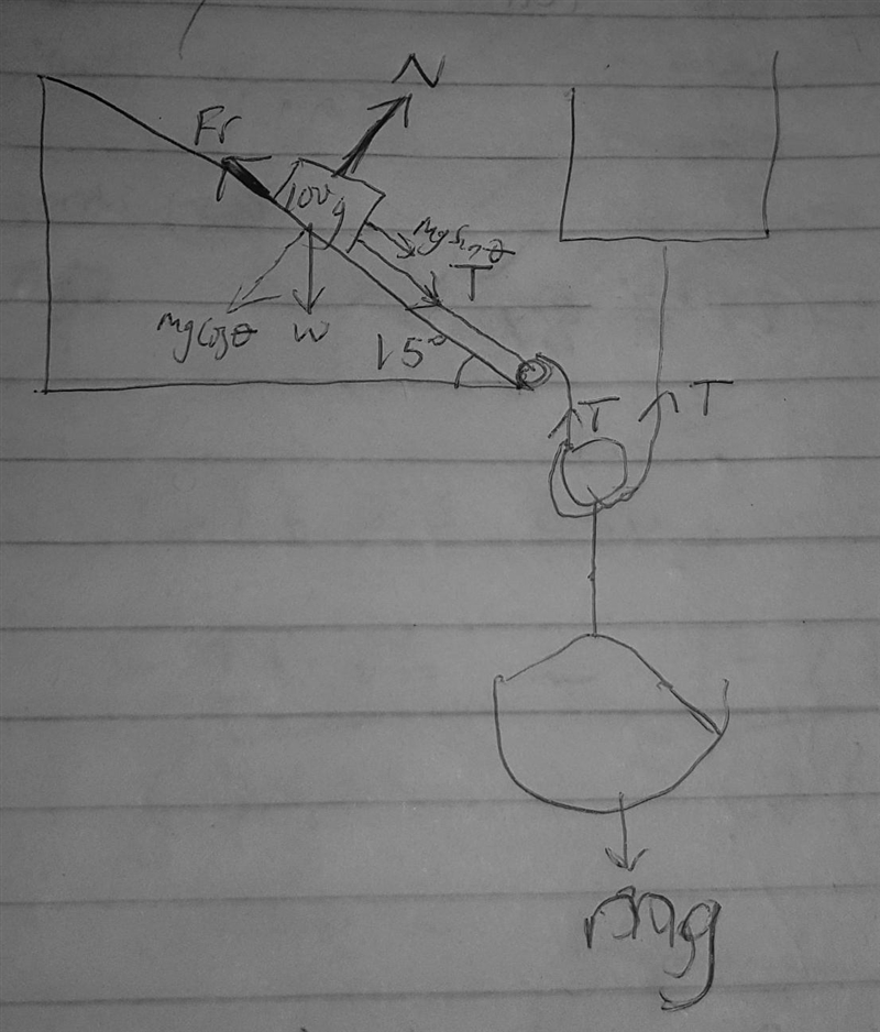 A 100g block lies on an inclined plane that makes an angle of 15 degrees with the-example-2