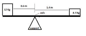 Two blocks are placed at the ends of a horizontal massless board, as in the drawing-example-1