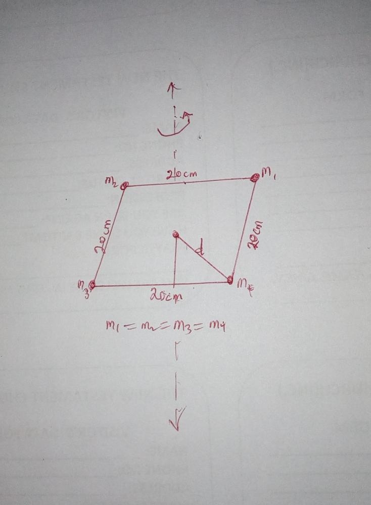 Four 50-g point masses are at the corners of a square with 20-cm sides. What is the-example-1