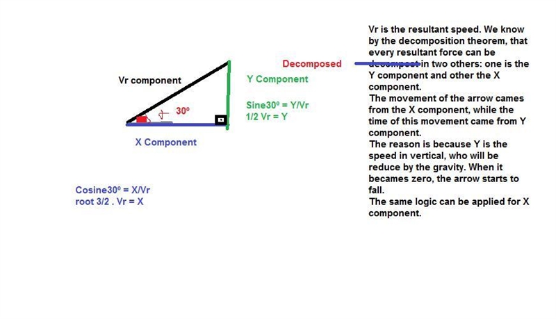 HELP!!! An arrow is shot into the air at an angle of 30.0 above the horizontal with-example-1