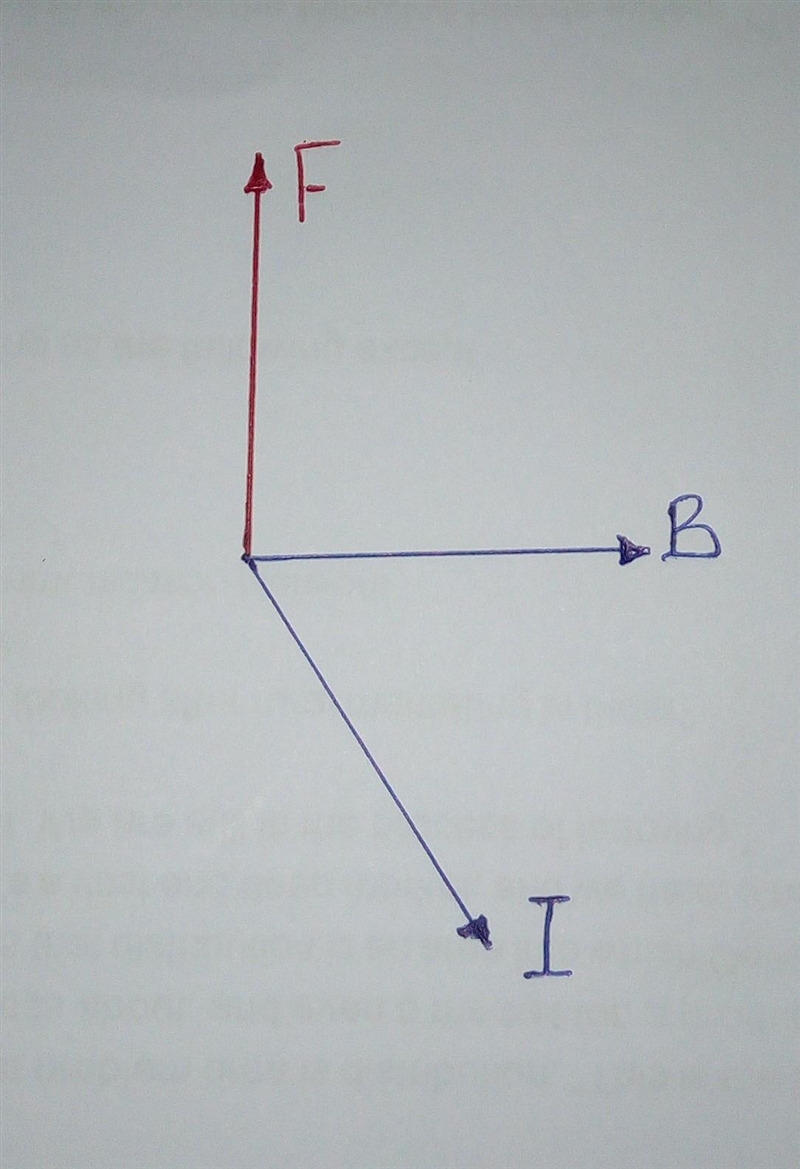 A counterclockwise current flows in a rectangular loop of wire in a uniform magnetic-example-2