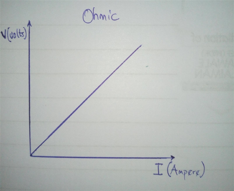 Describe and differentiate how the current through and resistance of a resistor would-example-1