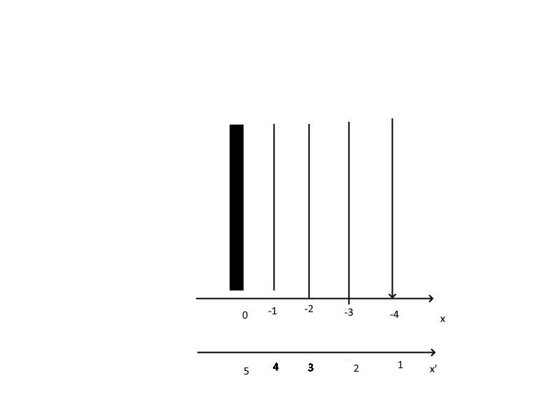 A +5.00 pC charge is located on a sheet of paper. (a) Draw to scale the curves where-example-1