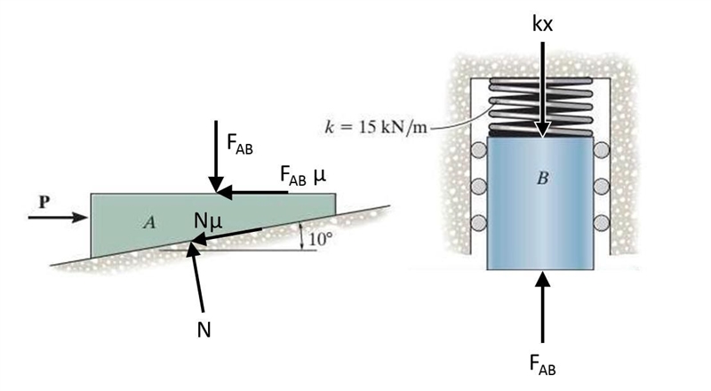 A) In the figure below, a cylinder is compressed by means of a wedge against an elastic-example-1