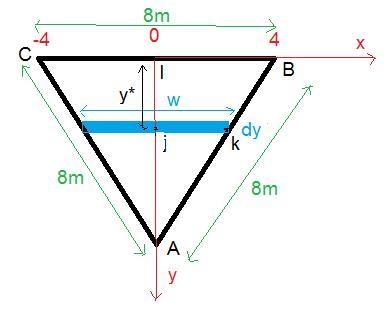 A trough is filled with a liquid of density 875 kg/m3. The ends of the trough are-example-1