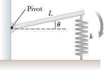 A horizontal plank of mass m and length L is pivoted at one end. The plank’s other-example-1