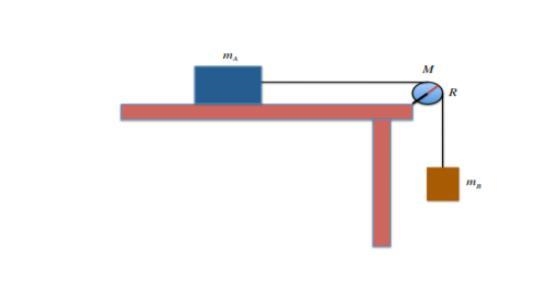 Consider the ballistic pendulum we discussed in class, where a bullet of mass mb = 5 g-example-1