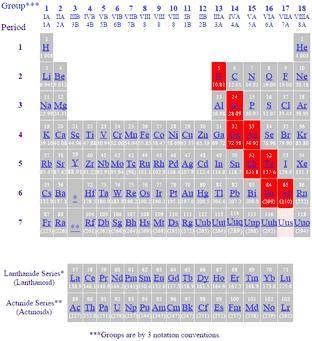 What elements on the periodic table are metalloids?-example-1