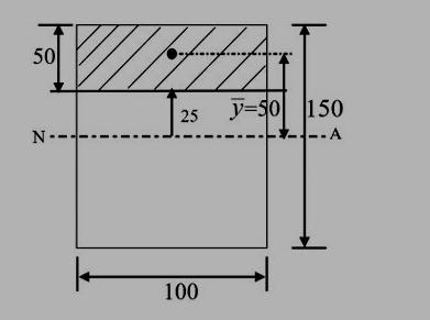 A cantilever beam with a width b=100 mm and depth h=150 mm has a length L=2 m and-example-2