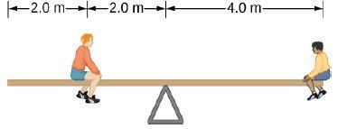 1. The uniform seesaw is balanced at its center of mass. The smaller boy on the right-example-1