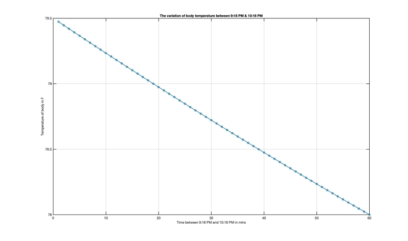 Newton's law of cooling gives the temperature T(t) of an object at time t as where-example-2