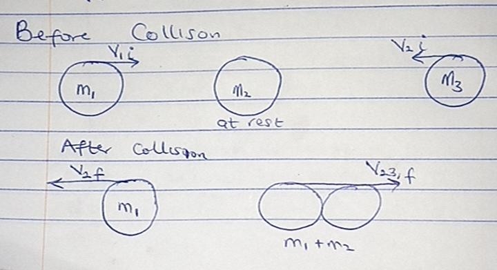 Three balls roll on a frictionless surface and collide in two separate collisions-example-1