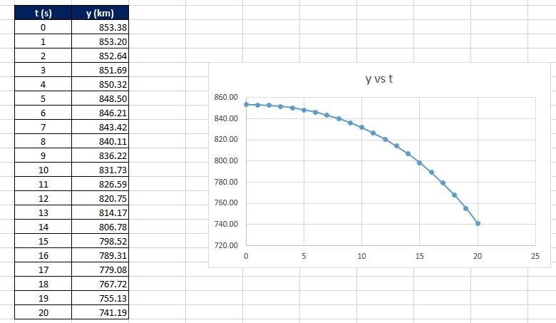 A "home-made" solid propellant rocket has an initial mass of 9 kg; 6.8 kg-example-2