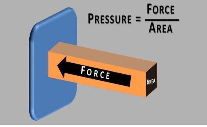 What is pressure? A)Shown in picture B)Shown in picture C)Shown in picture D)Shown-example-1