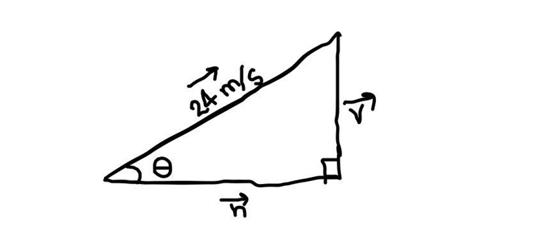 A ball is travelling 32° above the horizontal at a speed of 24 m/s. What is the horizontal-example-1