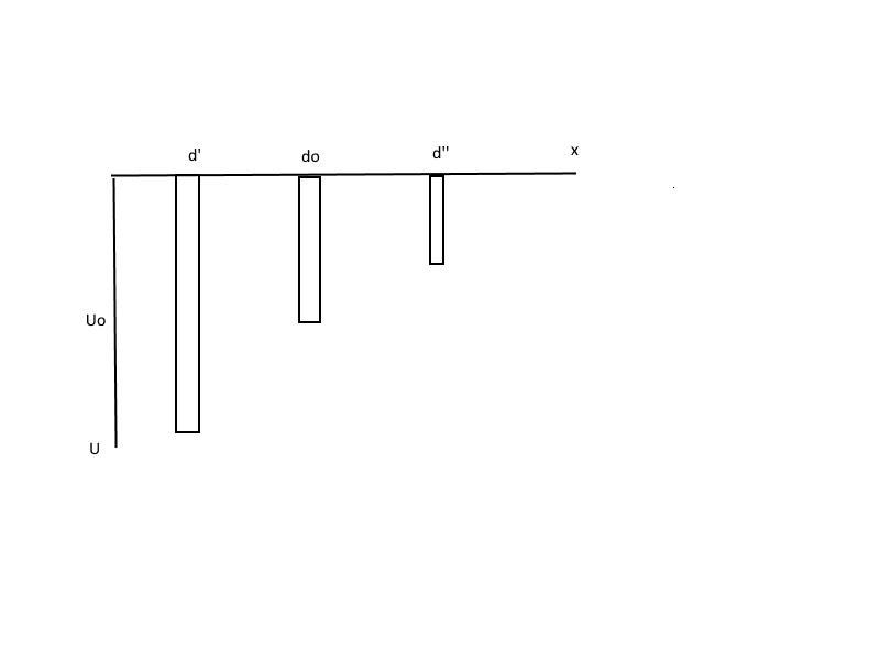 You have a system of a positively and a negatively charged objects (+q and -9.) separated-example-1