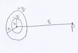 Consider two thin, coaxial, coplanar, uniformly charged rings with radii a and b푏 (a-example-1