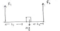 Two forces F1 and F2 are applied to a plank that supports a body of mass m, as shown-example-1