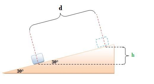 A 43 g ice cube can slide without friction up and down a 30∘ slope. The ice cube is-example-5