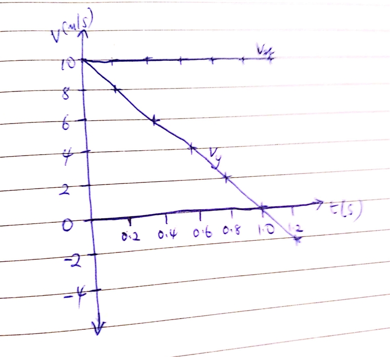 Emmy kicks a soccer ball up at an angle of 45° over a level field. She watches the-example-1