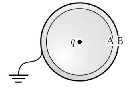 A positive point charge q is placed at the center of an uncharged metal sphere insulated-example-1