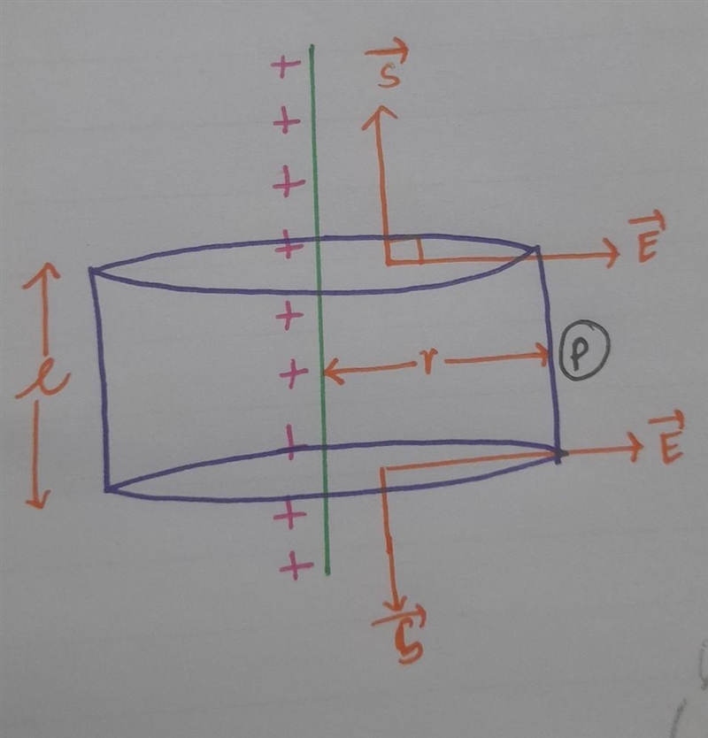 State and explain Gauss's law in electrostatics and use it to determine the electric-example-1