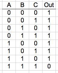 Find the truth table for the circuit shown. Explain the working principle for all-example-1