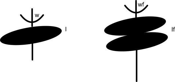 (3 points) A disk is spinning freely with angular speed 6.0 rad/s when a second identical-example-1