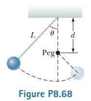 A pendulum, comprising a light string of length L and a small sphere, swings in the-example-1