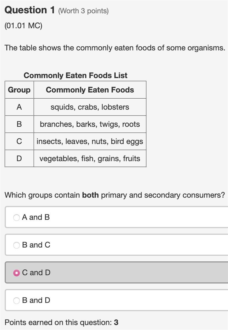 The table shows the commonly eaten foods of some groups of organisms. Commonly Eaten-example-1