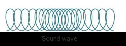 Which of these objects would be most likely to create this sound wave? A) an electric-example-1