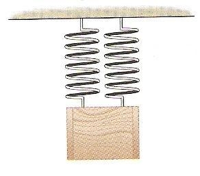 An object is attached to the lower end of a 32-coil spring that is hanging from the-example-1