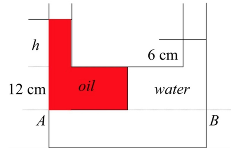 A partially divided tank contains two immiscible fluids oil (oil = 898 kg/m3 ) and-example-1