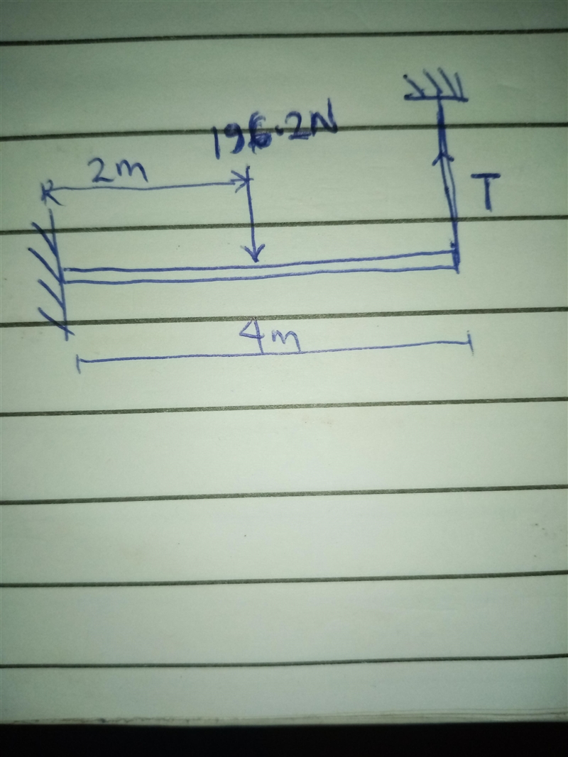 A 20kg beam 4.0m long is pivoted at a wall and supported by a cable.what is the force-example-1