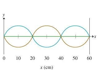 How does the overtone number relate to the standing wave pattern number, previously-example-1