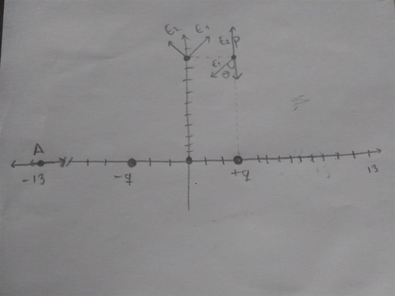 An electric dipole consists of a positive and a negative charge of equal magnitude-example-1