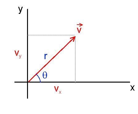 A plane moves at a speed of 100 mi/h and takes flight on a 25 degree angle. What is-example-1