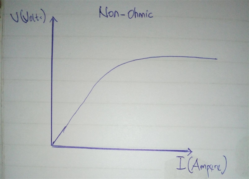 Describe and differentiate how the current through and resistance of a resistor would-example-2