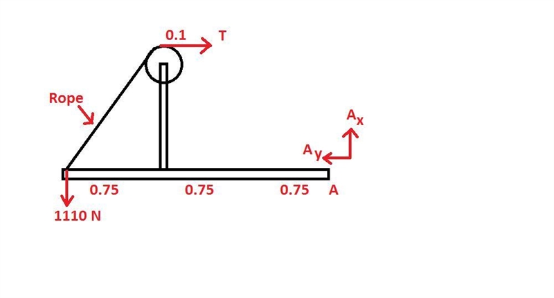 Knowing the P is 1110 N, determine the tension in the rope if the frame is in equilibrium-example-1