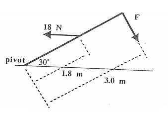 3. A very light bamboo fishing rod 3.0 m long is secured to a boat at the bottom end-example-1